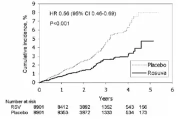 spl-rosuvastatin-fig 1